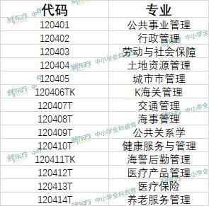 公共管理专业毕业后可以当公务员！你会选这个专业吗？