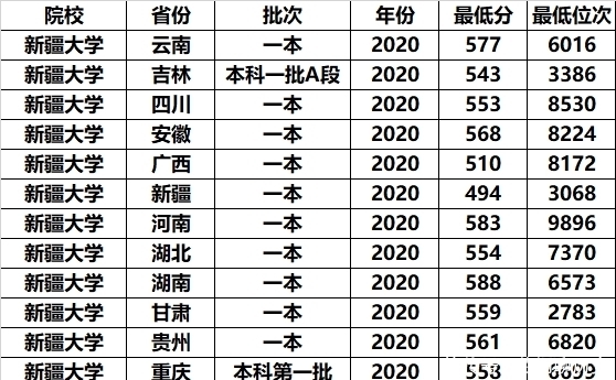 地理位置|最好捡漏的3所211大学，投档分“年年垫底”，中等生也能上