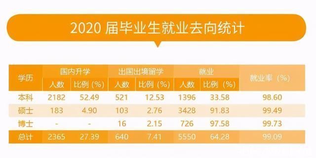 2020高校就业质量报告，从就业方向看，哪些高校在为国育才?