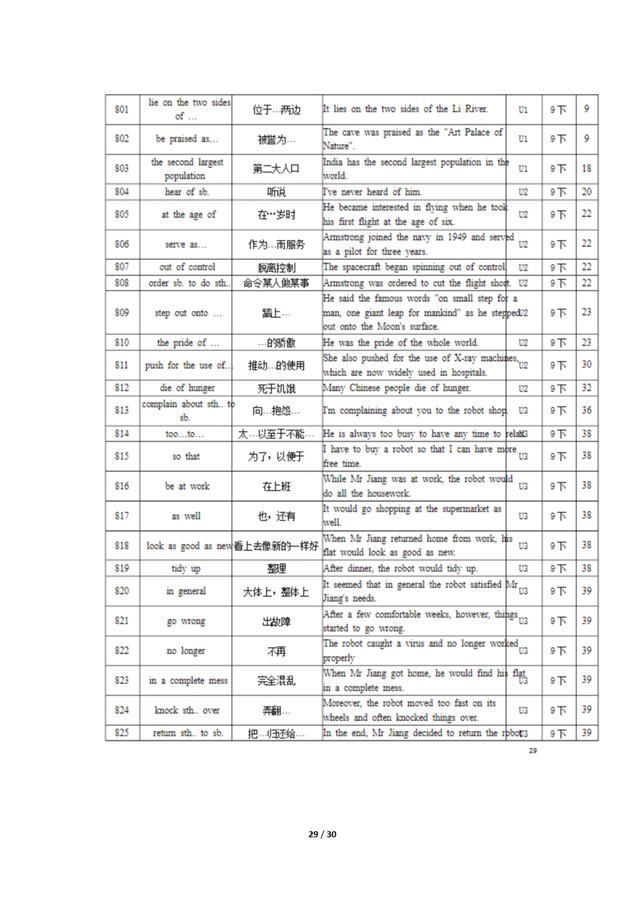 初中英语|图说英语:初中英语短语句型如何日积月累?