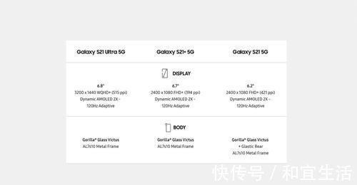 泄密|三星太惨了发布会即将召开但惨遭泄密，国外曝光全部参配