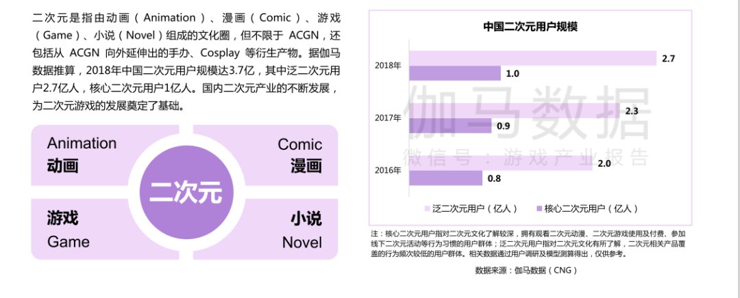 次元游戏市场|二次元游戏2020发行新机遇