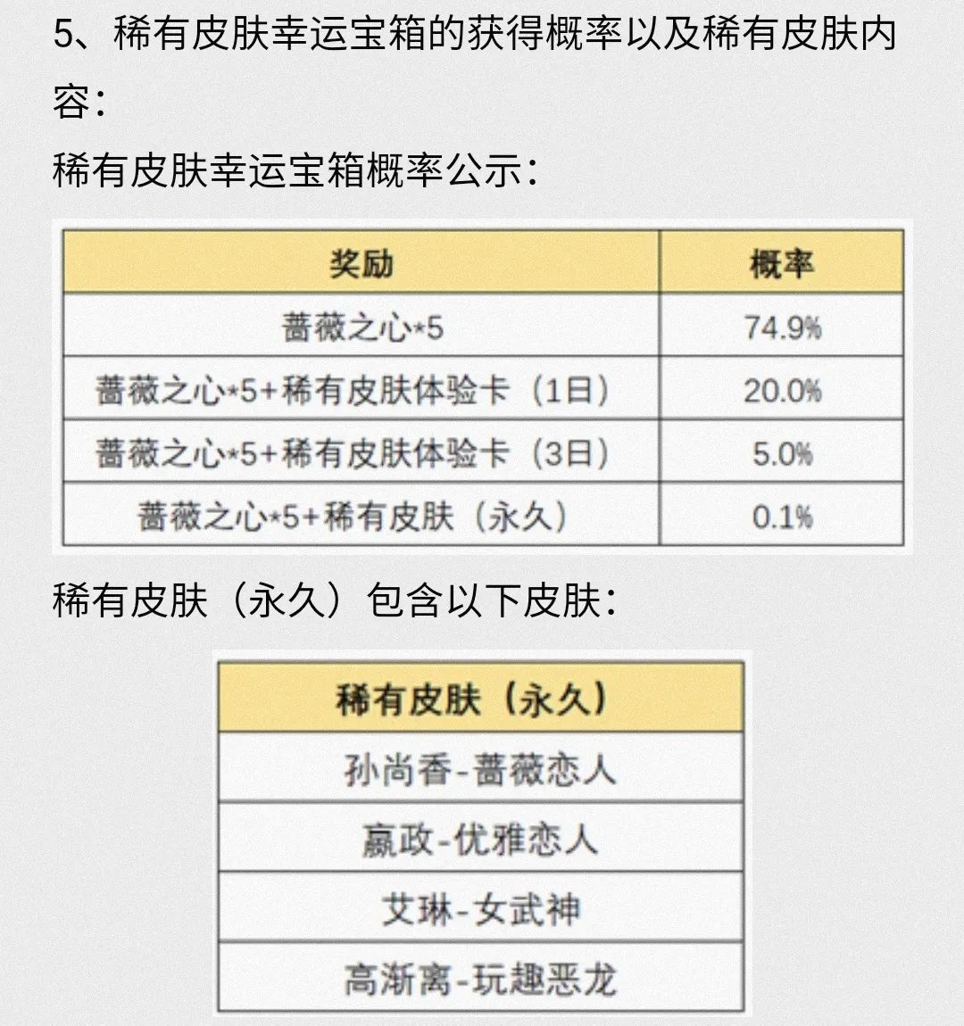 攻略|王者荣耀：六周年活动攻略，学生党玩家如何拿到庄周高山流水？