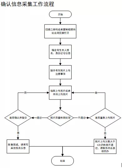 上传|枣庄考生注意了，今天起高考开始报名，有些变化需注意！