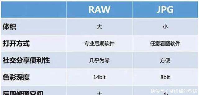 RAW|相机保存照片你选RAW还是JPG？这里面大有讲究