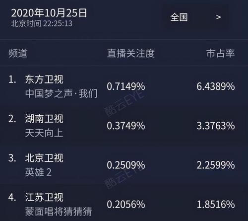  来说|《我们的歌》B组海报引热议，实力重要还是流量重要？