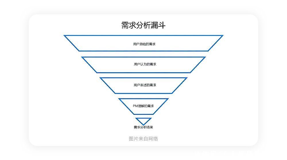 需求|如何做好软件需求分析？