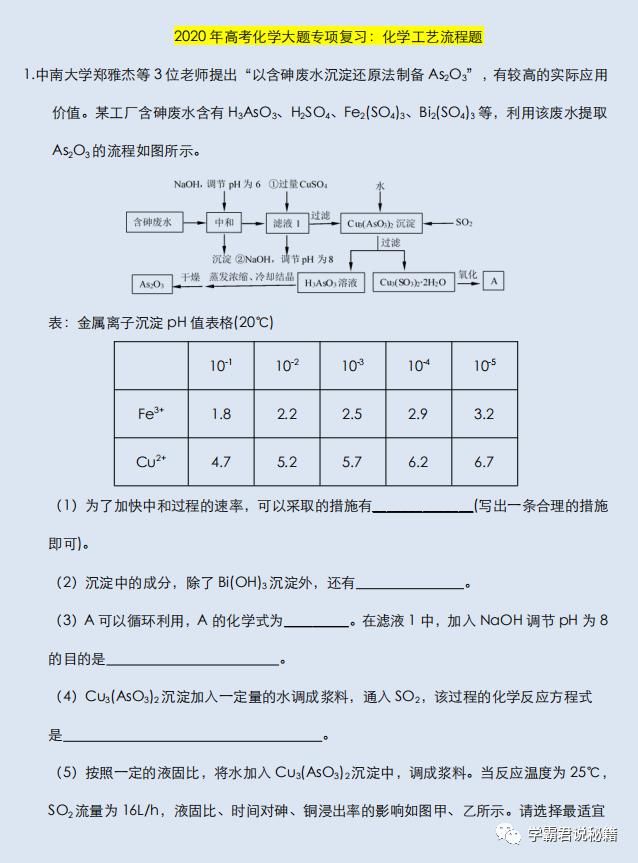 高三|高三强化突破训练：关于化学推断题复习，考前练一练，至少多拿10分！