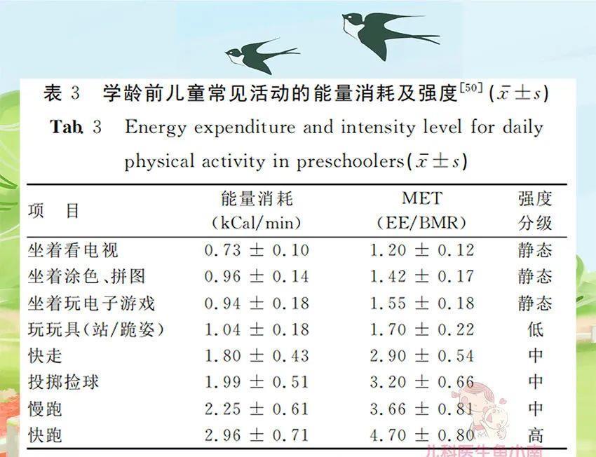 身高|让娃突破遗传长高秘诀在这里，那些年拔苗助长的“坑”你中了吗？