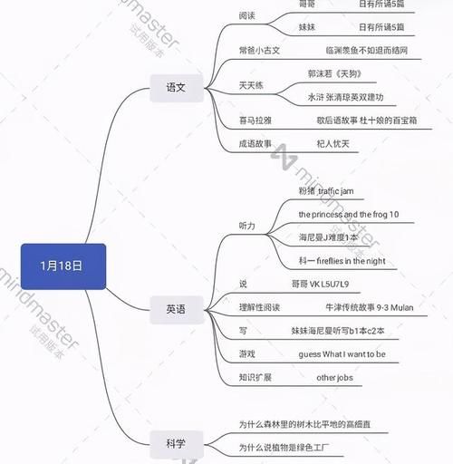 家有俩娃+职场妈妈，我是如何管理时间、高效“鸡娃”的？