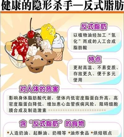 氢化植物油|比油和盐还可怕,它是餐桌上的“定时炸弹”,世卫组织呼吁停用