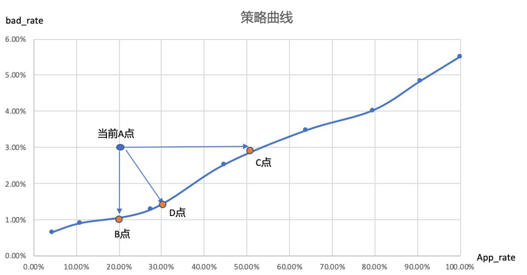 模型|六大场景下，模型分数如何应用？