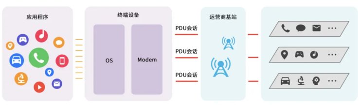 到来|5G手机的个性化服务有望明年到来