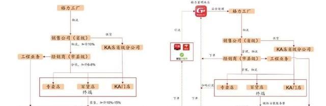 罗永浩|董明珠还需要几个网红？