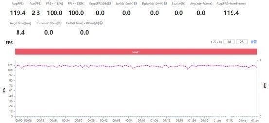 骁龙888+|Magic3如何调教骁龙888+？这篇实测告诉你