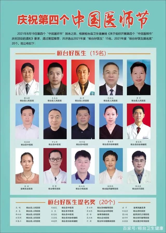 大众日报淄博融媒体中心|桓台起凤整骨医院副院长田艳艳入选“桓台好医生”荣誉名单