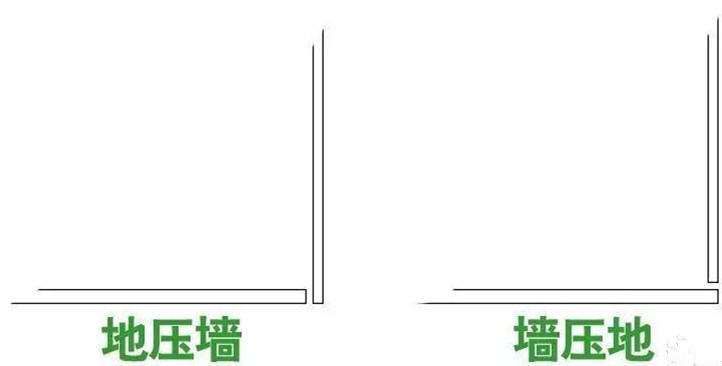 墙面|墙面地面都需要贴瓷砖，墙压地还是地压墙？应该怎样施工？