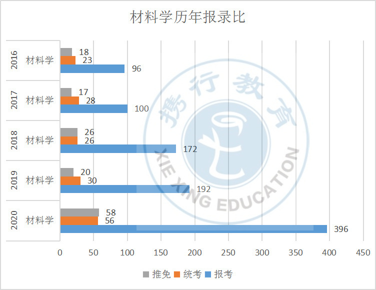 重点学科|川大热门院校汇总一（含热门专业报录比）