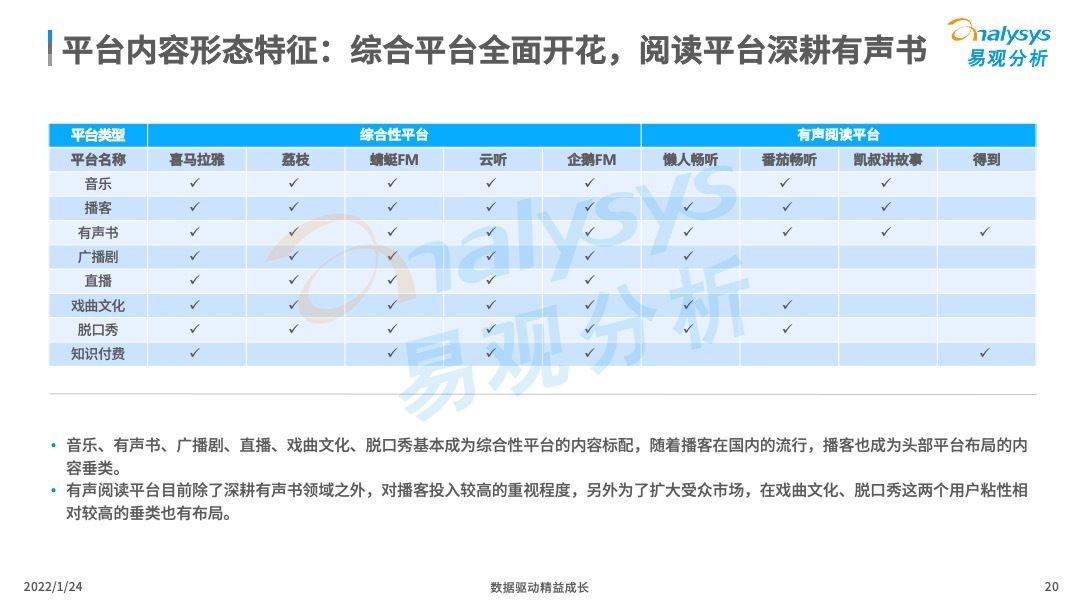 消费|2022年中国在线音频内容消费市场分析