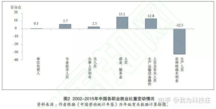 机遇|新工业革命伙伴关系？来看第四次工业革命的机遇与挑战