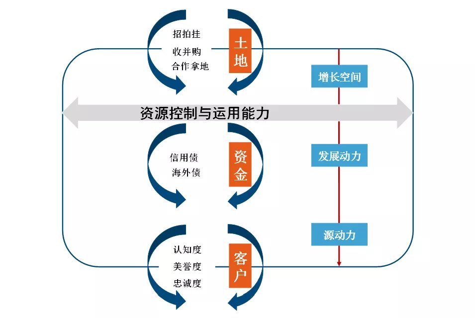 品牌|2021中国房地产品牌价值研究报告