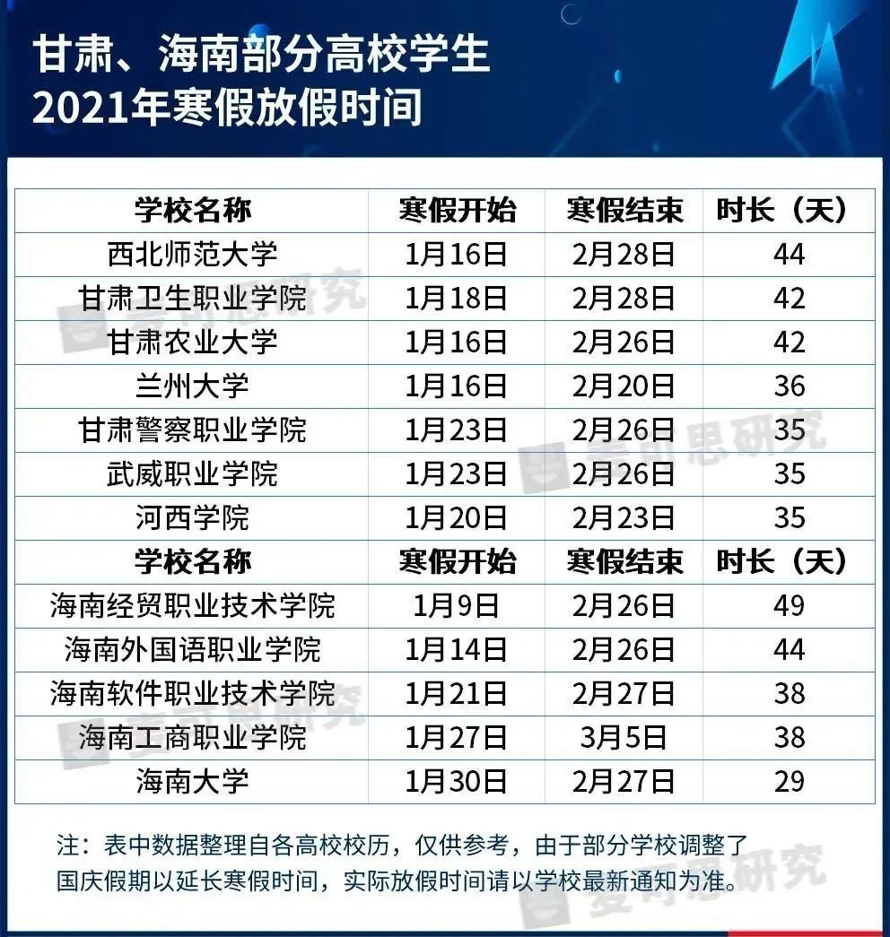 时间|快看！这么多高校寒假时间公布！