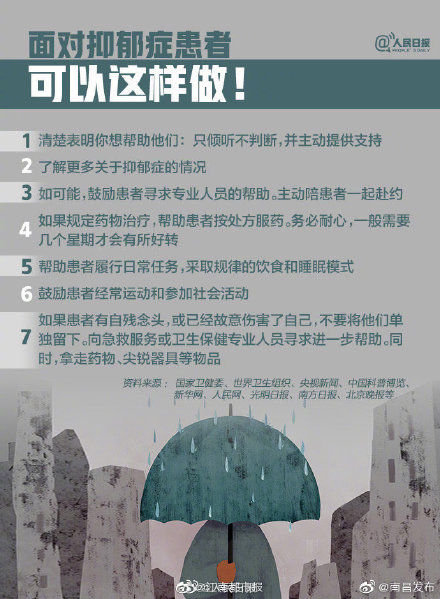 抑郁|扩！如何识别抑郁症？一起关注心理健康