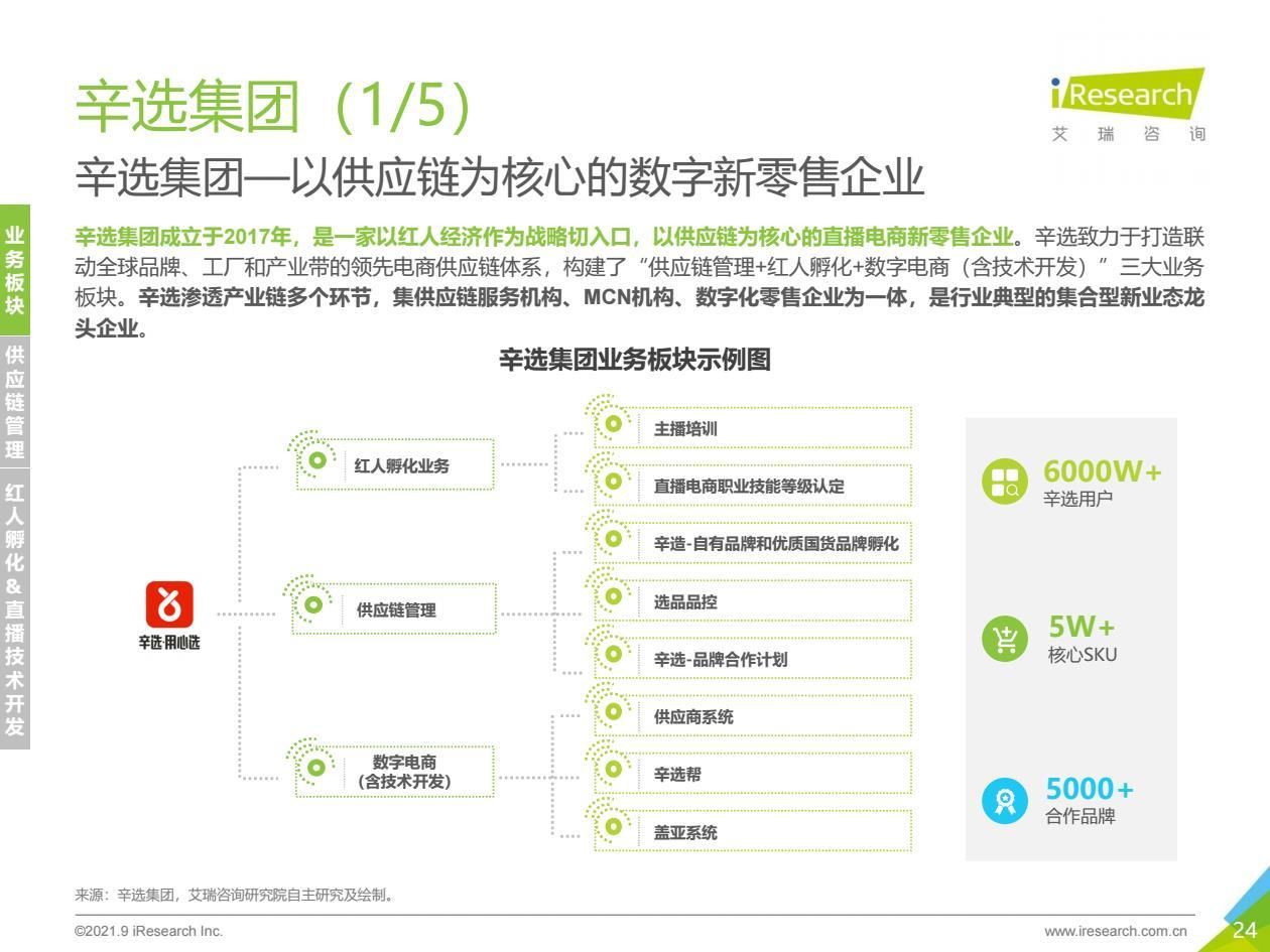 2021年中国直播电商行业研究报告
