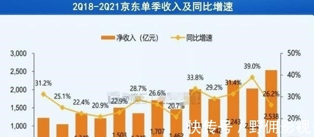 新掌门人|继马云黄峥之后，刘强东也放权，京东“新掌门人”凭何接替？