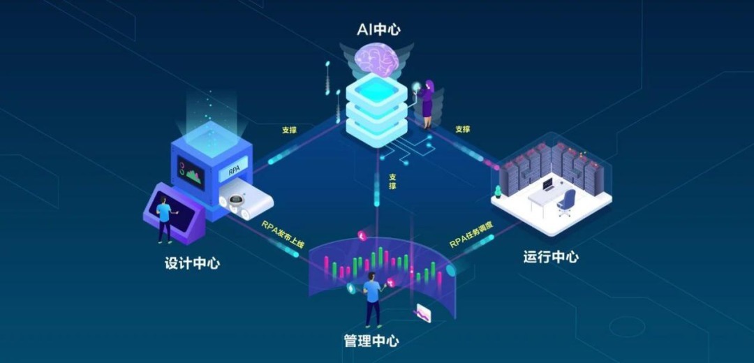 云平台|生态赋能-首届YG-RPA云平台个人开发者训练营火热开营