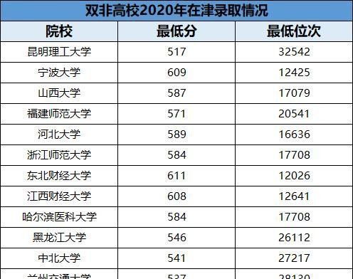 二线城市|2021年二线城市最好大学百强排行榜，想“捡漏”好大学就看这里！