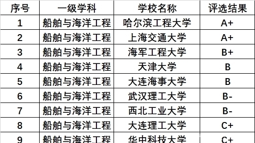 铁饭碗|这所211大学名气不大，但在专业领域很强悍，毕业生有铁饭碗！