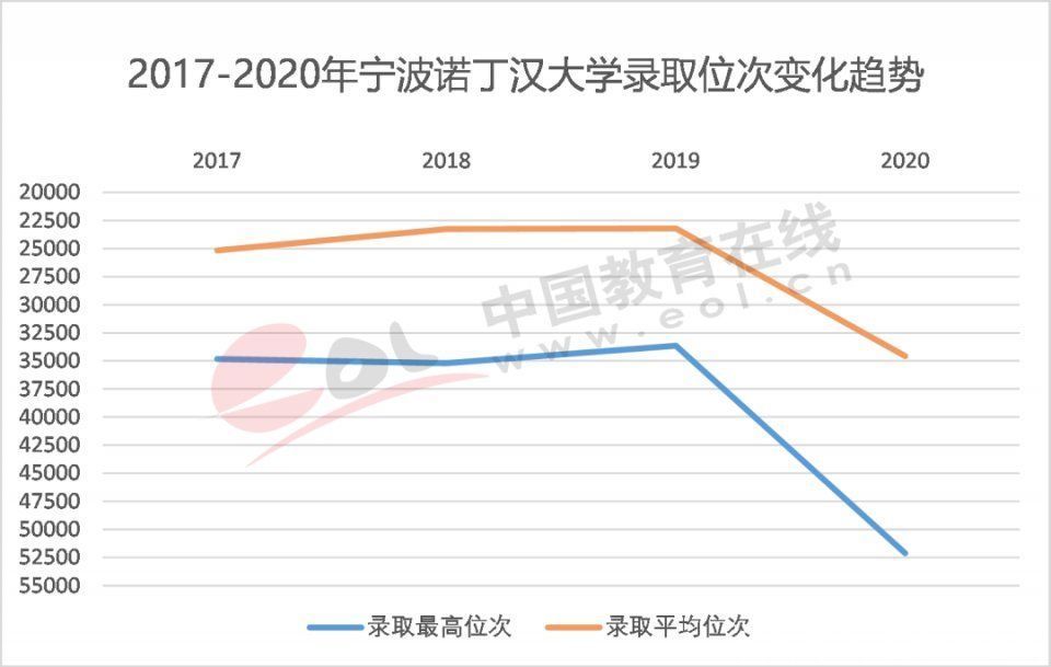 调查报告|2021高招调查报告：高考改革进入规模化时代