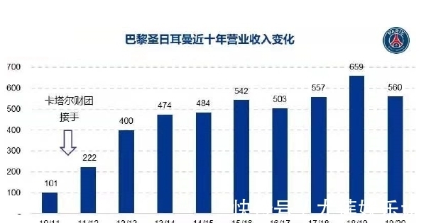 巴黎|9亿身价！远超皇马巴萨：得到梅西的大巴黎，独缺圣母院的敲钟人