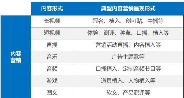 种草|品牌私域化：从蜜雪冰城、元气森林等，看快消零售如何通过内容营销逆势增长