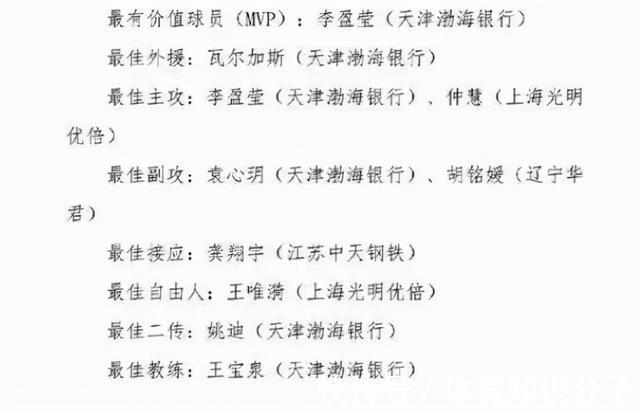 王宝泉|排协官宣！天津夺第14冠后王宝泉成最佳教练，中国女排复苏不远了