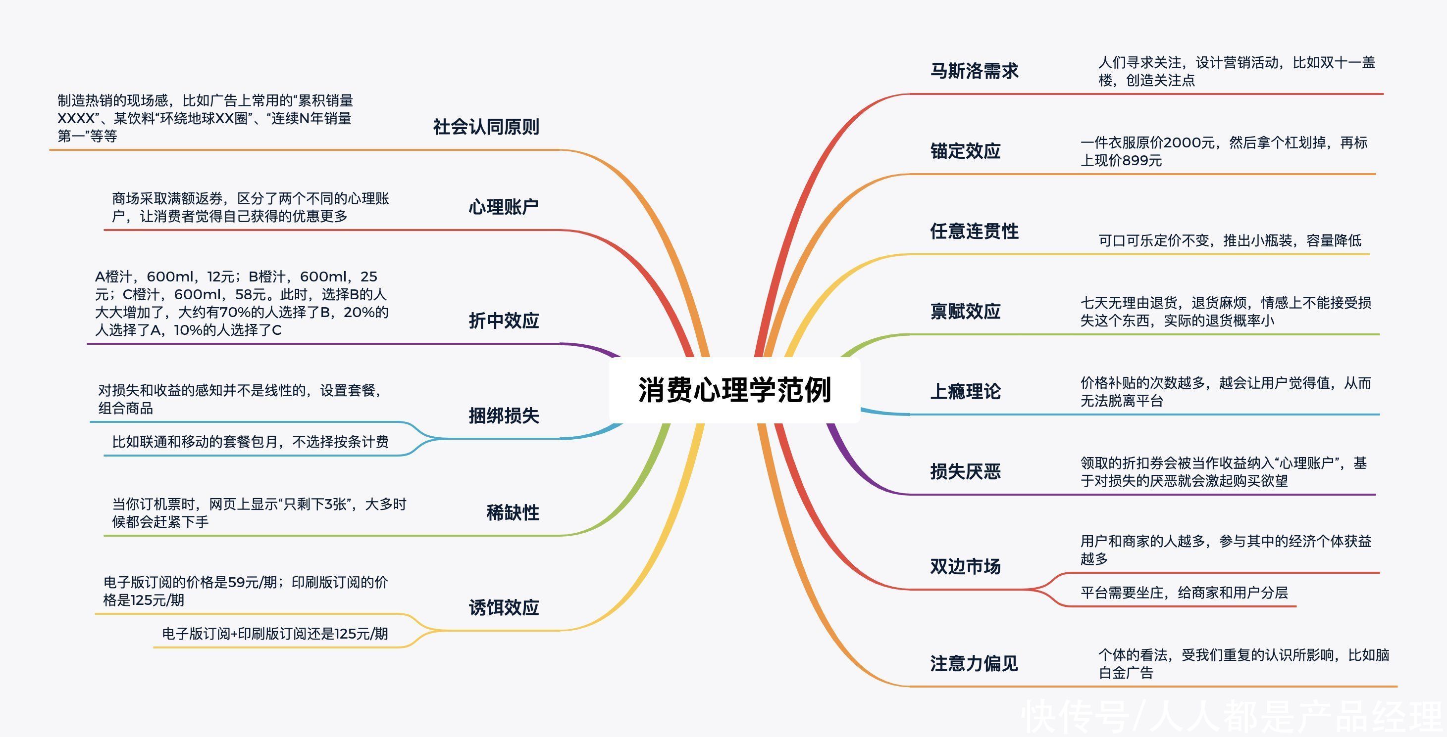 拼多多|电商营销体系建设的运营、产品和技术挑战