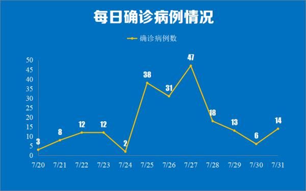 新冠肺炎|5名儿童感染！南京通报新增病例情况！