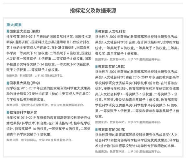 瞩目！全国百强大学排名最新发布！这所医学顶尖学府实力斩获“第一”！