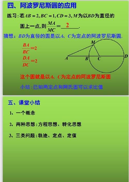 尼斯|阿波罗尼斯圆在高中数学中的应用