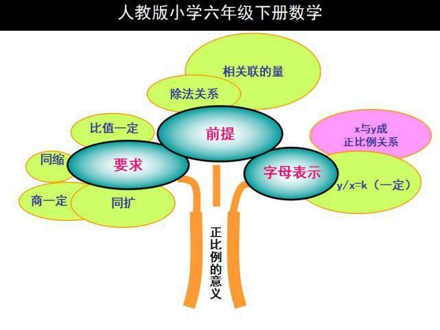 下册|人教版六年级数学下册思维导图汇总