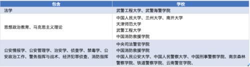 招生计划|新高考模式下：高一、高三考生，如何报好提前本科批？