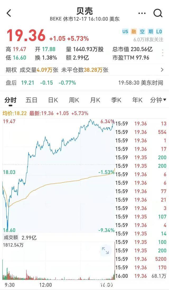 浑水|贝壳大战浑水，到底谁在摸鱼