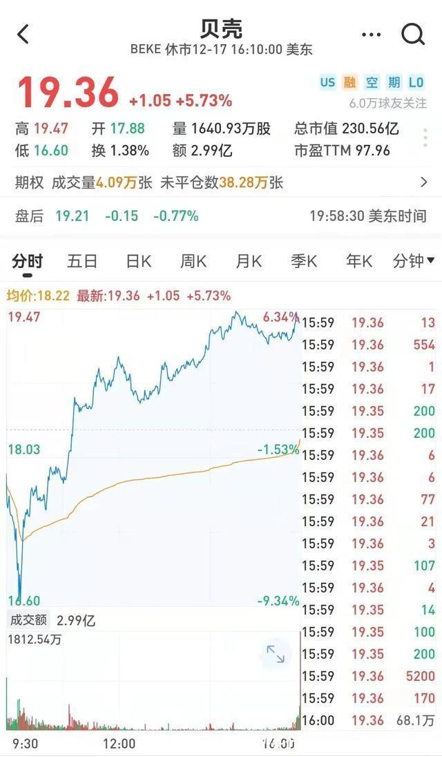 浑水|贝壳大战浑水,到底谁在摸鱼