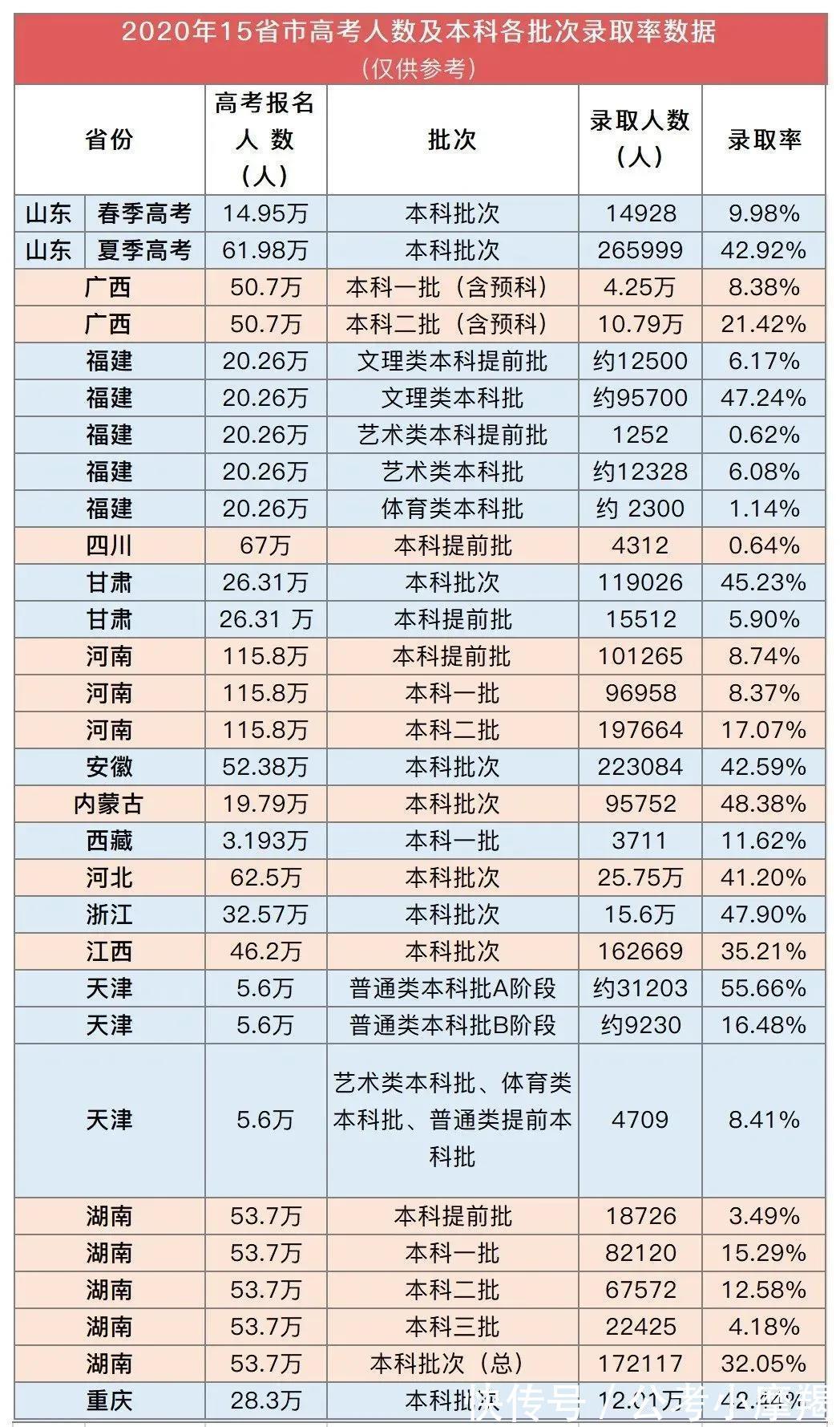 体育类|2021年高考本科录取率排行来了！（附详细分析）