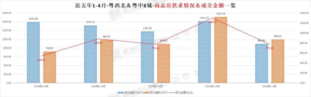 业绩|773亿，同比降四成！1-4月粤西北、粤中8城房企销售榜发布