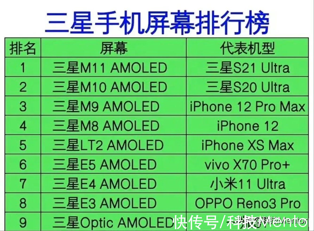 g三星Galaxy S22 Ultra详细规格曝光，配置恐怖，内置S-Pen