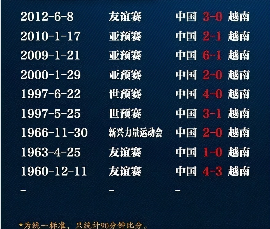 国足|国足若输越南,或许非坏事?董路:这将是中国足球新革命的开始