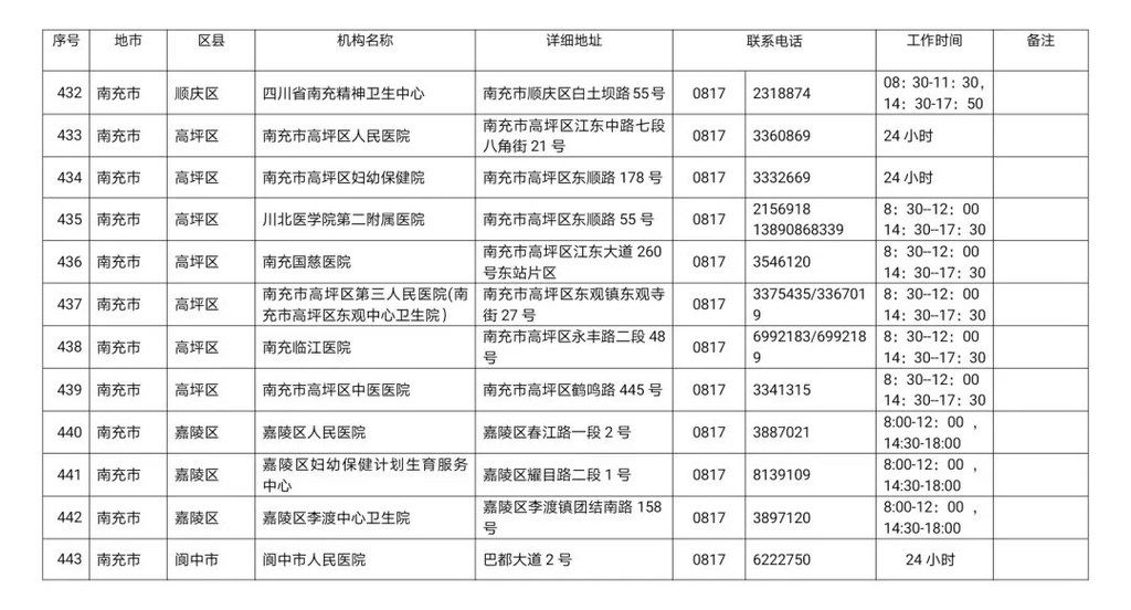 川观|最新！四川省新冠病毒核酸检测医疗机构名单公布