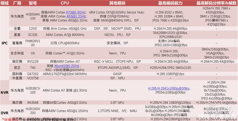 智东西内参| 出货量